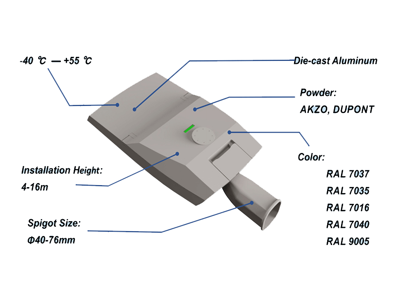 sensor flood light