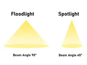 Spotlicht vs. Flutlicht