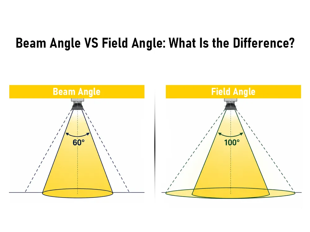 Beam Angle VS Field Angle: What Is the Difference- KANGLIGHT