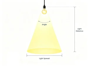 comment la distance et l'angle de la source lumineuse influencent la largeur du faisceau lumineux